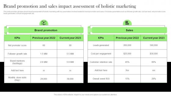 Brand Promotion And Sales Impact Effective Integrated Marketing Tactics MKT SS V