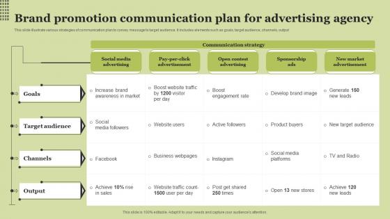 Brand Promotion Communication Plan For Advertising Agency