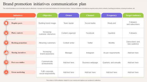 Brand Promotion Initiatives Communication Plan