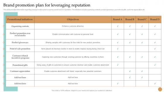 Brand Promotion Plan For Leveraging Reputation Strategy Toolkit To Manage Brand Identity