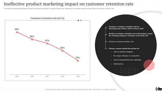 Brand Promotion Plan Implementation Ineffective Product Marketing Impact On Customer