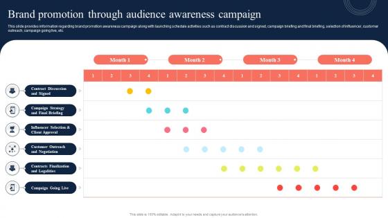 Brand Promotion Through Audience Awareness Campaign Toolkit To Manage Strategic Brand