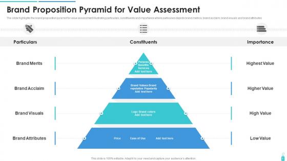 Brand Proposition Pyramid For Value Assessment