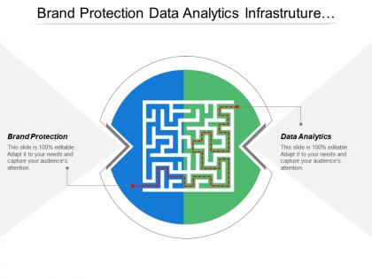 Brand protection data analytics infrastructure management organization architecture cpb