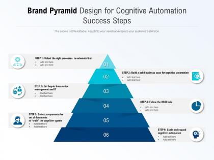 Brand pyramid design for cognitive automation success steps