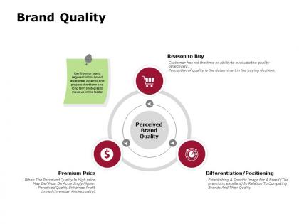 Brand quality perceived brand quality ppt powerpoint presentation file icon