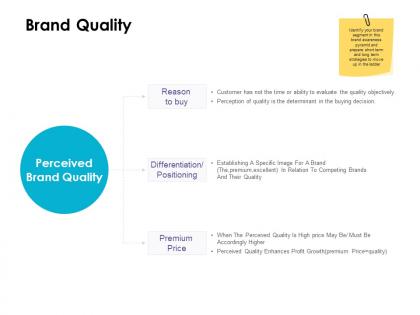 Brand quality positioning ppt powerpoint presentation show tips