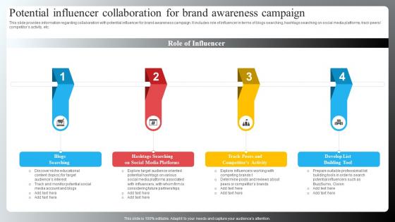 Brand Recognition Importance Strategy Potential Influencer Collaboration For Brand Awareness Campaign