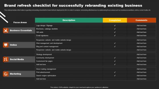 Brand Refresh Checklist For Successfully Various Types Of Rebranding Initiatives Branding SS