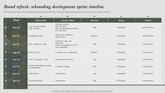 Brand Refresh Rebranding Development Sprint Timeline How Rebrand Without Losing Potential Audience