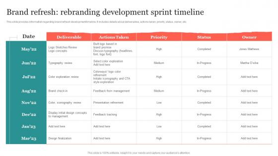 Brand Refresh Rebranding Development Sprint Timeline Ppt Gallery Design Ideas