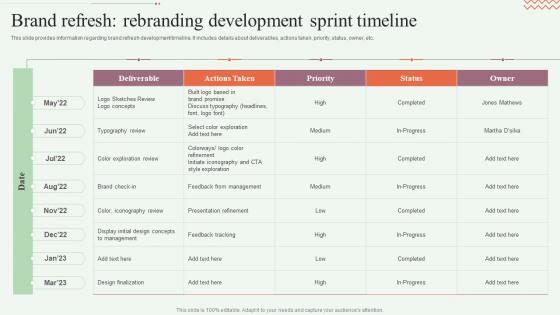 Brand Refresh Rebranding Development Sprint Timeline Step By Step Approach For Rebranding Process