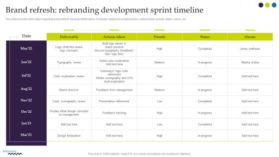 Brand Refresh Rebranding Development Sprint Timeline Ultimate Guide For Successful Rebranding