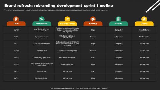 Brand Refresh Rebranding Development Various Types Of Rebranding Initiatives Branding SS