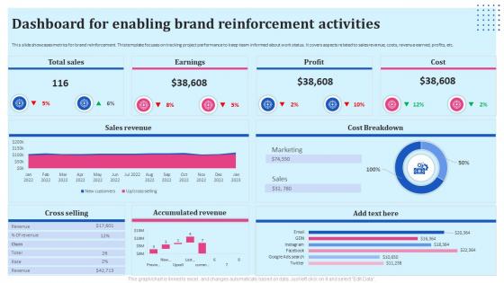 Brand Reinforcement Strategies Dashboard For Enabling Brand Reinforcement Activities