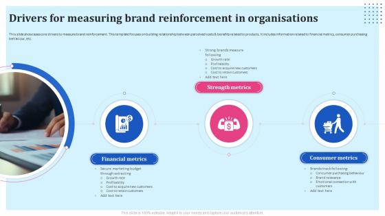 Brand Reinforcement Strategies Drivers For Measuring Brand Reinforcement In Organisations