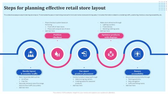 Brand Reinforcement Strategies Steps For Planning Effective Retail Store Layout