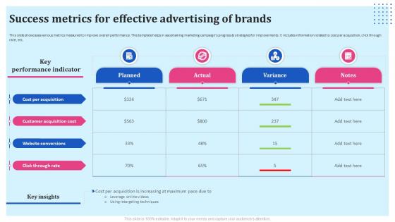 Brand Reinforcement Strategies Success Metrics For Effective Advertising Of Brands