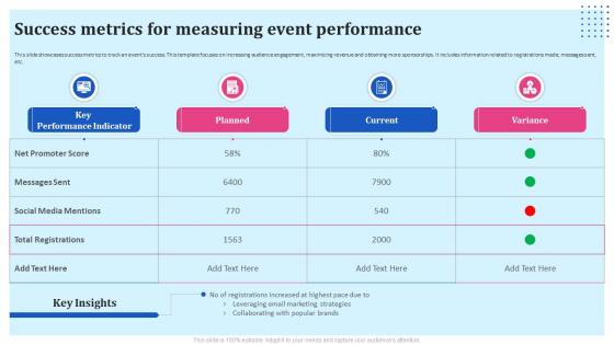 Brand Reinforcement Strategies Success Metrics For Measuring Event Performance