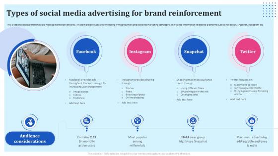 Brand Reinforcement Strategies Types Of Social Media Advertising For Brand Reinforcement