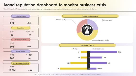 Brand Reputation Dashboard To Monitor Business Crisis