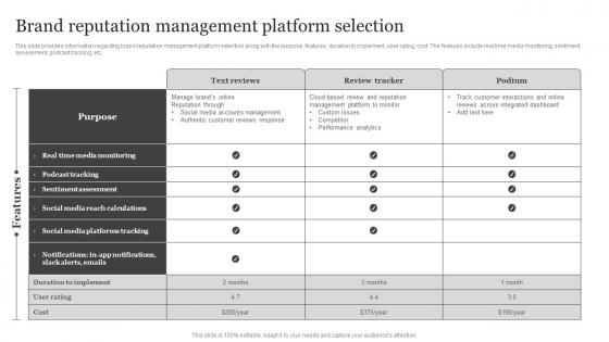 Brand Reputation Management Platform Selection Brand Visibility Enhancement For Improved Customer