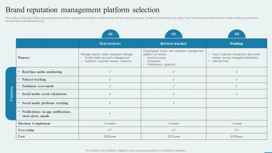 Brand Reputation Management Platform Selection How To Enhance Brand Acknowledgment Engaging Campaigns
