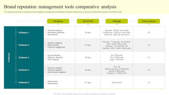 Brand Reputation Management Tools Comparative Analysis