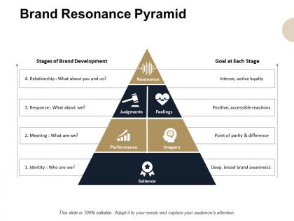 Brand resonance pyramid brand development powerpoint presentation professional skills