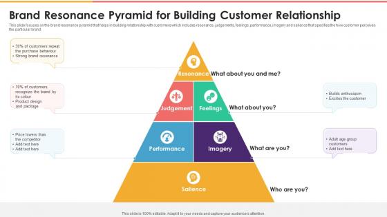 Brand Resonance Pyramid For Building Customer Relationship