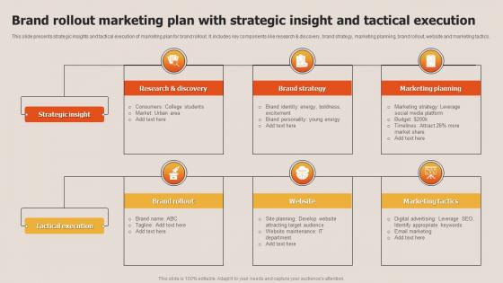 Brand Rollout Marketing Plan With Strategic Insight And Tactical Execution