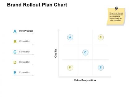 Brand rollout plan chart ppt powerpoint presentation icon