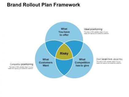 Brand rollout plan framework ppt powerpoint presentation graphics