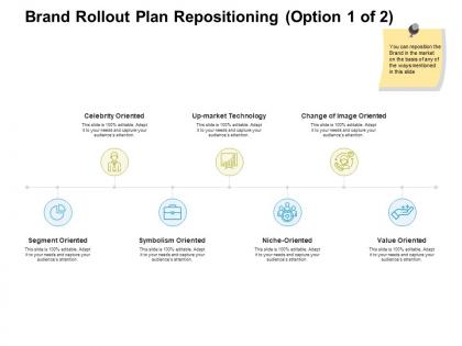 Brand rollout plan repositioning oriented ppt powerpoint graphics