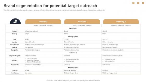 Brand Segmentation For Potential Target Outreach Toolkit To Handle Brand Identity