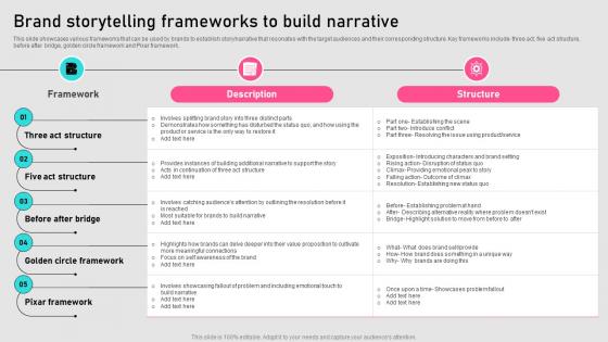 Brand Storytelling Frameworks To Build Narrative Implementing Storytelling MKT SS V