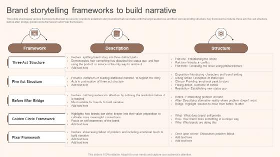 Brand Storytelling Frameworks To Build Narrative Storytelling Marketing Implementation MKT SS V