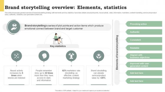 Brand Storytelling Overview Elements Statistics Promote Products And Services Through Emotional
