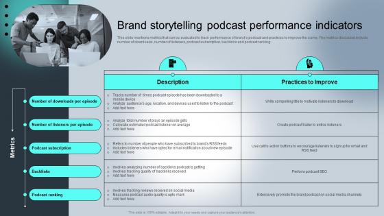 Brand Storytelling Podcast Complete Guide For Understanding Storytelling Marketing Mkt Ss