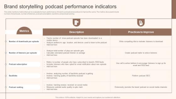 Brand Storytelling Podcast Performance Indicators Storytelling Marketing Implementation MKT SS V