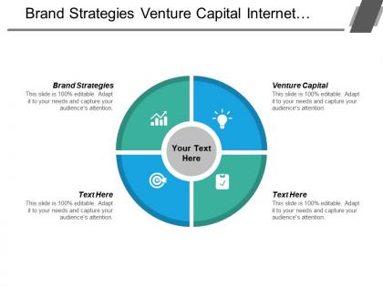 Brand strategies venture capital internet marketing financial forecasting cpb