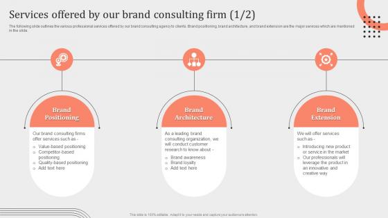 Brand Strategy Consulting Proposal Services Offered By Our Brand Consulting Firm