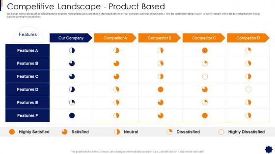 Brand Strategy Framework Competitive Landscape Product Based