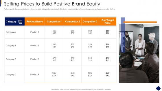 Brand Strategy Framework Setting Prices To Build Positive Brand Equity