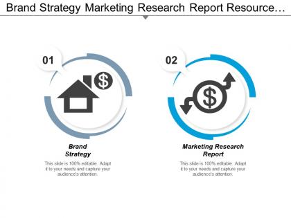 Brand strategy marketing research report resource performance management cpb