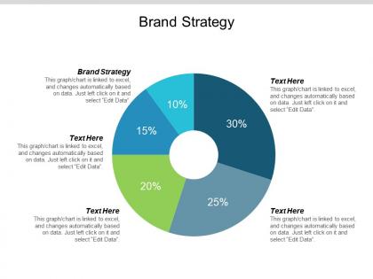 Brand strategy ppt powerpoint presentation file layouts cpb