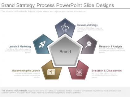 Brand strategy process powerpoint slide designs