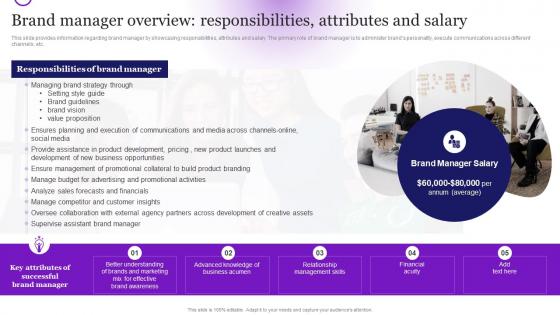 Brand Strategy Toolkit For Marketers Branding Brand Manager Overview Responsibilities Attributes And Salary