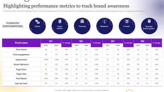 Brand Strategy Toolkit For Marketers Branding Highlighting Performance Metrics To Track Brand Awareness
