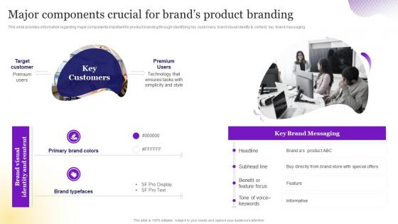 Brand Strategy Toolkit For Marketers Branding Major Components Crucial For Brands Product Branding